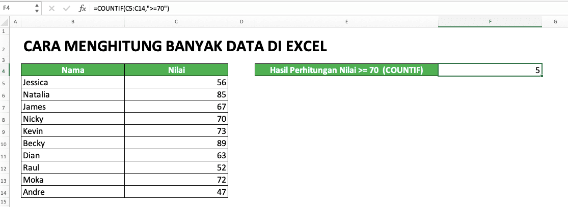 Cara Menghitung Banyak Data di Excel: Berbagai Rumus Serta Fungsinya - Screenshot Contoh COUNTIF