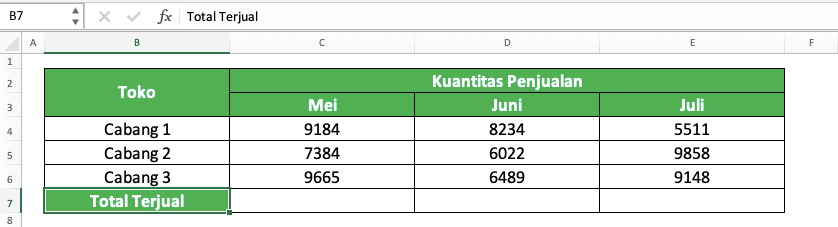 Cara Menjumlahkan di Excel Beserta Berbagai Rumus/Fungsinya - Screenshot Tabel Data Untuk Contoh Proses Penjumlahan Kolom di Excel