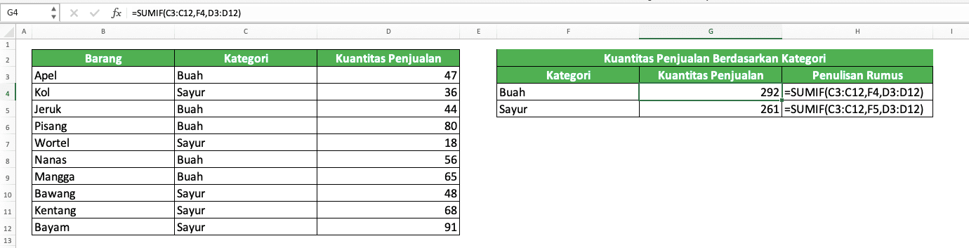Cara Menjumlahkan di Excel Beserta Berbagai Rumus/Fungsinya - Screenshot Contoh Penggunaan Rumus SUMIF di Excel