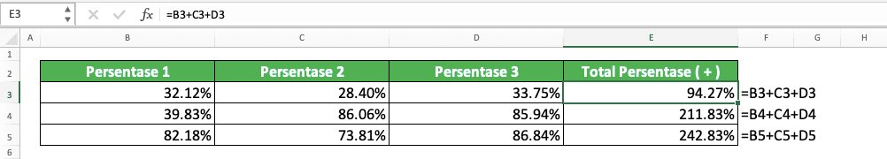 Cara Menghitung Persen di Excel dan Berbagai Rumusnya - Screenshot Contoh Cara Menghitung Penjumlahan Persentase dengan Tanda Plus (+)