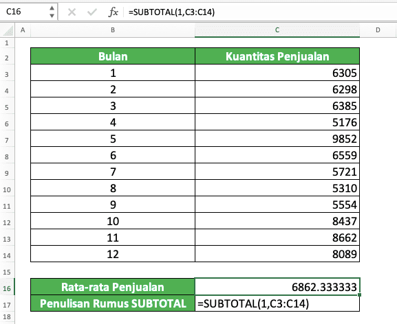 Cara Menghitung Rata-rata di Excel dengan Berbagai Rumus Rata-Rata Excel - Screenshot Contoh Implementasi SUBTOTAL Pada Tabel Data Tidak Terfilter di Excel