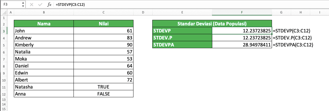Cara Menghitung Standar Deviasi (Simpangan Baku) di Excel dengan Berbagai Rumus & Fungsi Excel - Screenshot Contoh Implementasi Rumus Standar Deviasi Excel untuk Data Populasi