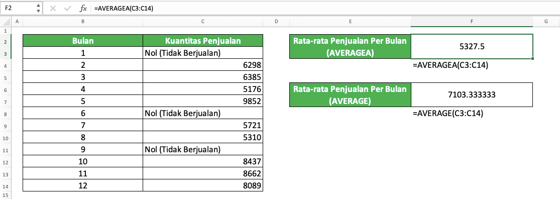 Rumus AVERAGE Excel Adalah; Fungsi, Contoh, dan Cara Menggunakannya - Screenshot Contoh Implementasi AVERAGEA