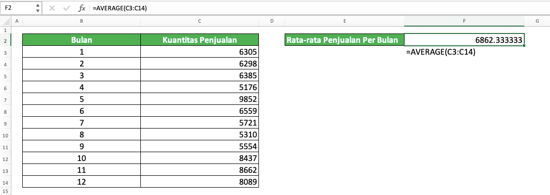 Rumus AVERAGE Excel Adalah; Fungsi, Contoh, dan Cara Menggunakannya - Screenshot Contoh Implementasi AVERAGE