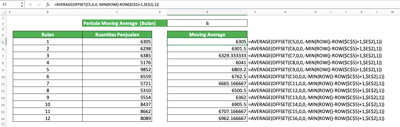 Rumus AVERAGE Excel Adalah; Fungsi, Contoh, dan Cara Menggunakannya - Screenshot Contoh Hasil Perubahan Lama Periode Moving Average di Kombinasi AVERAGE, OFFSET, MIN, dan ROW