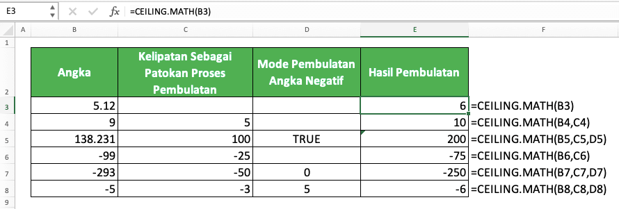 Cara Menggunakan Rumus CEILING Excel: Fungsi, Contoh, dan Langkah Penulisan - Screenshot Contoh Implementasi CEILING.MATH