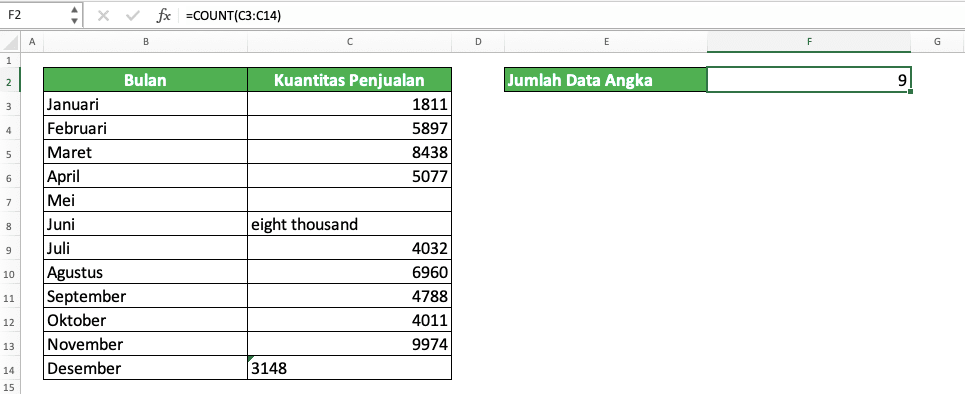 Fungsi/Rumus COUNT: Kegunaan, Contoh, dan Cara Menggunakan - Screenshot Contoh COUNT di Excel