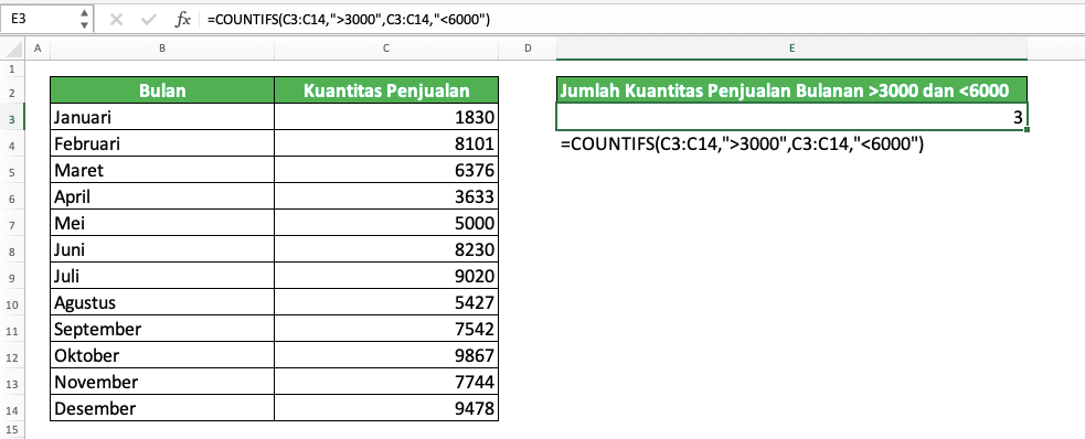 Fungsi/Rumus COUNTIF Excel: Kegunaan, Contoh, dan Cara Menggunakan - Screenshot Contoh Implementasi COUNTIF Dengan Prinsip AND di Excel