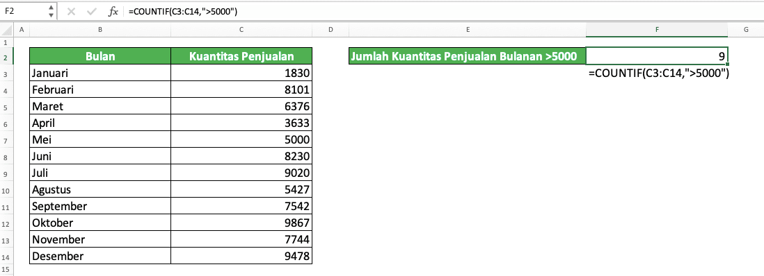Fungsi/Rumus COUNTIF Excel: Kegunaan, Contoh, dan Cara Menggunakan - Screenshot Contoh Implementasi COUNTIF di Excel