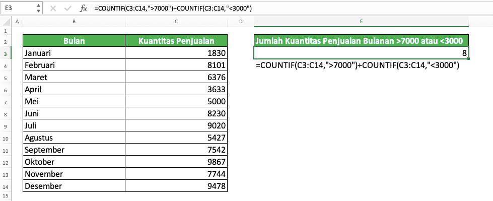 Fungsi/Rumus COUNTIF Excel: Kegunaan, Contoh, dan Cara Menggunakan - Screenshot Contoh Implementasi COUNTIF Dengan Prinsip OR di Excel