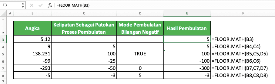 Cara Menggunakan Rumus FLOOR Excel: Fungsi, Contoh, dan Langkah Penulisan - Screenshot Contoh Implementasi Rumus FLOOR.MATH
