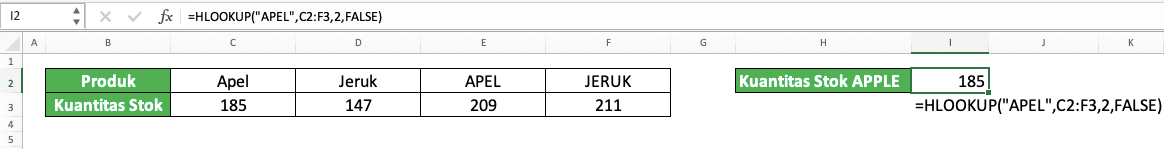 Rumus HLOOKUP di Excel: Fungsi, Contoh, dan Cara Menggunakannya - Screenshot Contoh Efek Buruk Sifat HLOOKUP yang Tidak Bisa Membedakan Huruf Besar dan Huruf Kecil