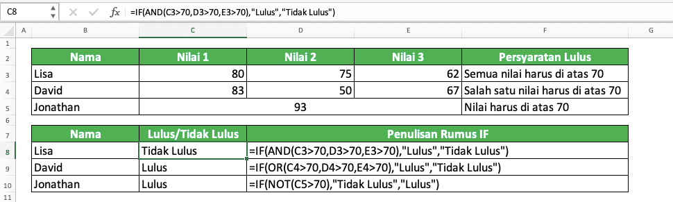 Fungsi/Rumus IF Excel: Kegunaan, Contoh, dan Cara Menggunakan - Screenshot Contoh Implementasi IF AND/OR/NOT