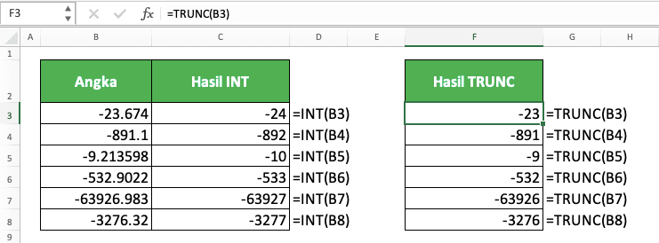 Cara Menggunakan Rumus INT pada Excel: Fungsi, Contoh, dan Langkah Penulisan - Screenshot Perbandingan Hasil INT dan TRUNC untuk Input Bilangan Negatif