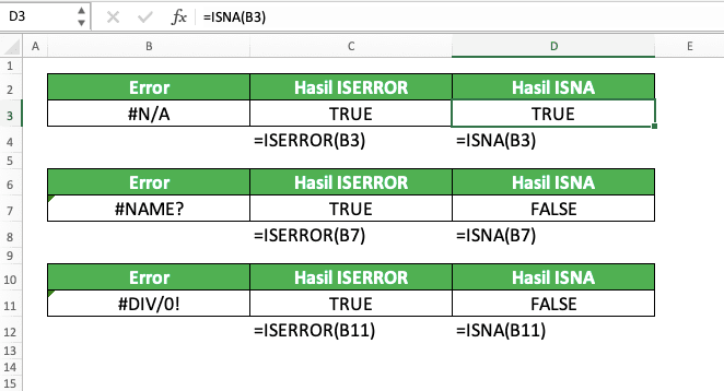 Cara Menggunakan Rumus ISNA Excel: Fungsi, Contoh, dan Langkah Penulisan - Screenshot Contoh Implementasi ISERROR dan Perbandingan Hasilnya dengan ISNA
