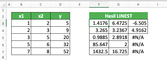 Cara Menggunakan Rumus LINEST di Excel: Fungsi, Contoh, dan Langkah Penulisan - Screenshot Contoh Penggunaan dan Hasil LINEST di Excel