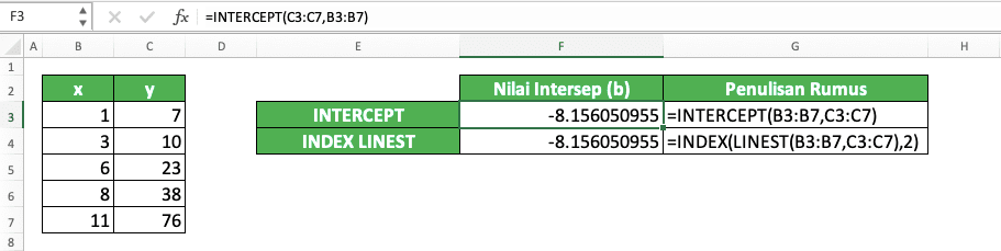 Cara Menggunakan Rumus LINEST di Excel: Fungsi, Contoh, dan Langkah Penulisan - Screenshot Contoh Penggunaan dan Hasil INTERCEPT dan INDEX LINEST di Excel
