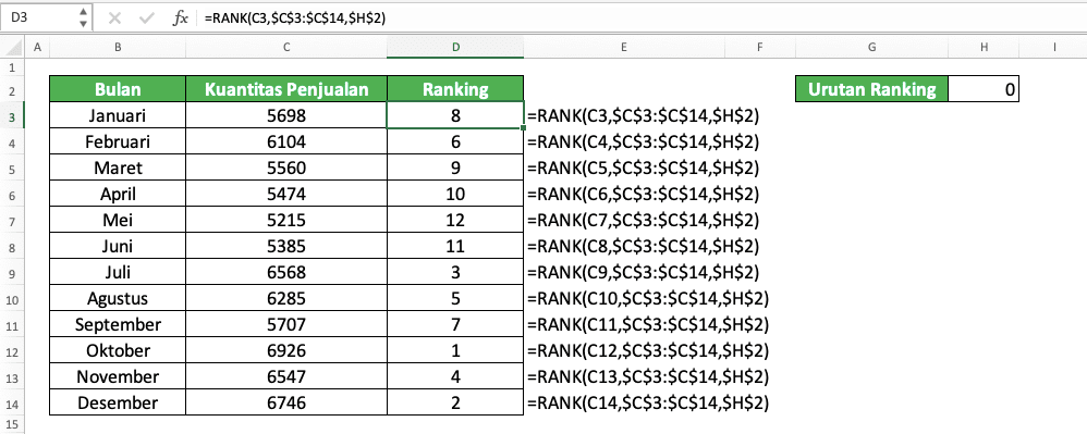 Cara Menggunakan Rumus RANK Excel: Fungsi, Contoh, dan Langkah Penulisan - Screenshot Contoh Hasil Input Koordinat Cell Sebagai Dasar Urutan Ranking RANK 1