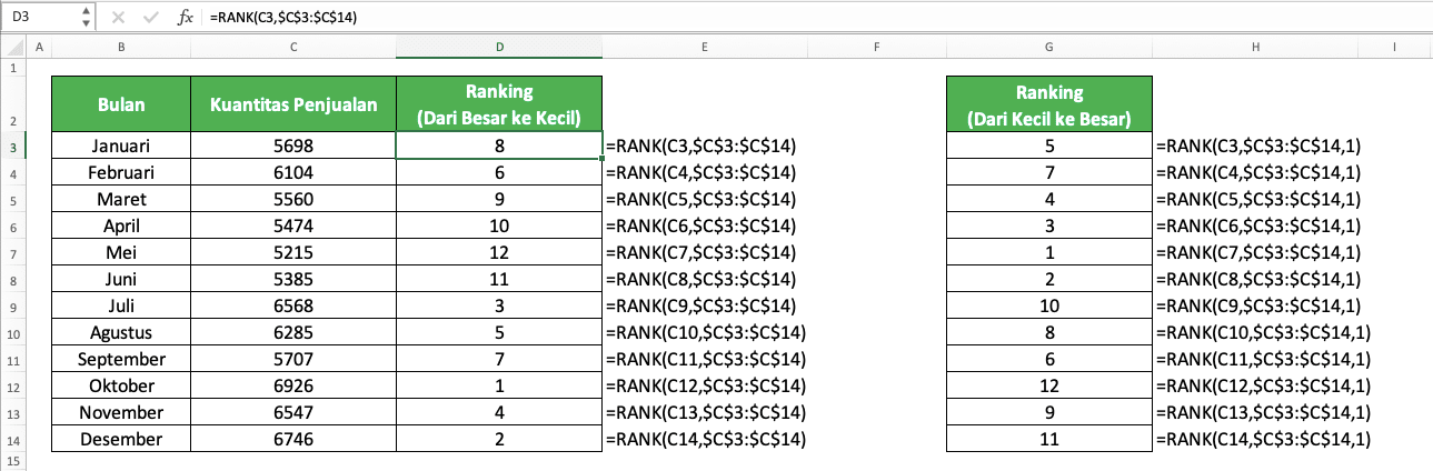 Cara Menggunakan Rumus RANK Excel: Fungsi, Contoh, dan Langkah Penulisan - Screenshot Contoh Implementasi Rumus RANK