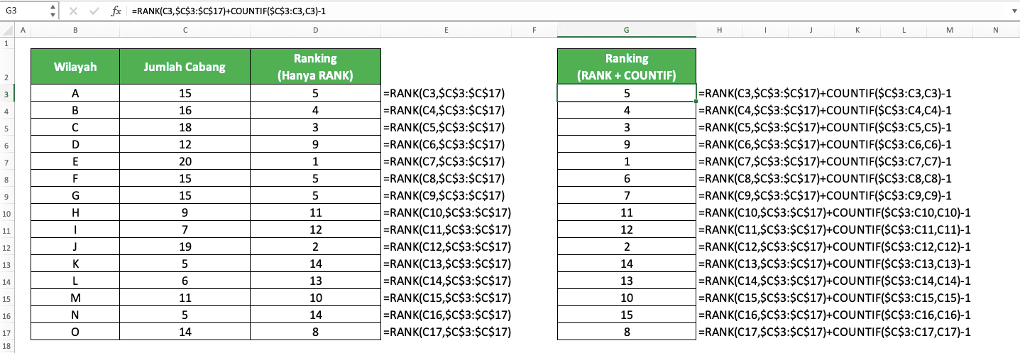 Cara Menggunakan Rumus RANK Excel: Fungsi, Contoh, dan Langkah Penulisan - Screenshot Contoh Perbandingan RANK COUNTIF dan RANK