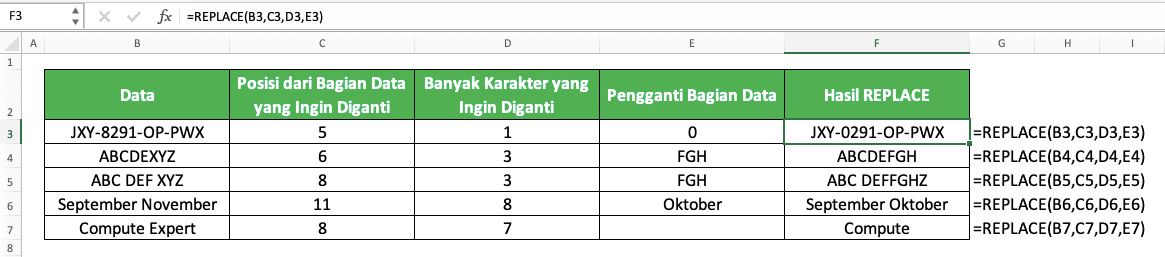 Cara Menggunakan Rumus REPLACE Excel: Fungsi, Contoh, dan Langkah Penulisan - Screenshot Contoh Implementasi Rumus REPLACE