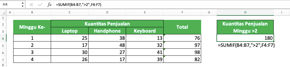 Cara Menggunakan Rumus SUMIF Excel: Fungsi, Contoh, dan Langkah Penulisan - Screenshot Implementasi Penjumlahan Beberapa Kolom Angka dengan Kriteria Menggunakan Kolom Helper di Excel