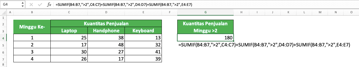 Cara Menggunakan Rumus SUMIF Excel: Fungsi, Contoh, dan Langkah Penulisan - Screenshot Implementasi Penjumlahan Beberapa Kolom Angka dengan Kriteria Menggunakan Beberapa SUMIF di Excel