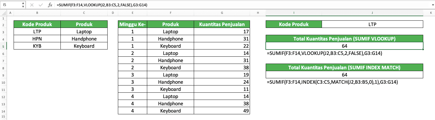 Cara Menggunakan Rumus SUMIF Excel: Fungsi, Contoh, dan Langkah Penulisan - Screenshot Implementasi Rumus SUMIF VLOOKUP dan SUMIF INDEX MATCH di Excel