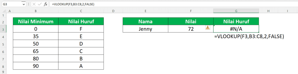 VLOOKUP dengan Input TRUE: Cara Menggunakannya - Screenshot Contoh Implementasi VLOOKUP dengan Input FALSE