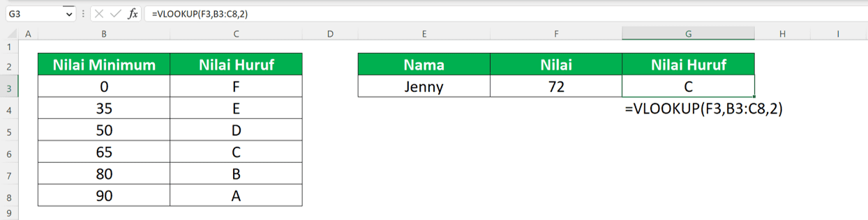 VLOOKUP dengan Input TRUE: Cara Menggunakannya - Screenshot Contoh Implementasi VLOOKUP Tanpa Input Keempat