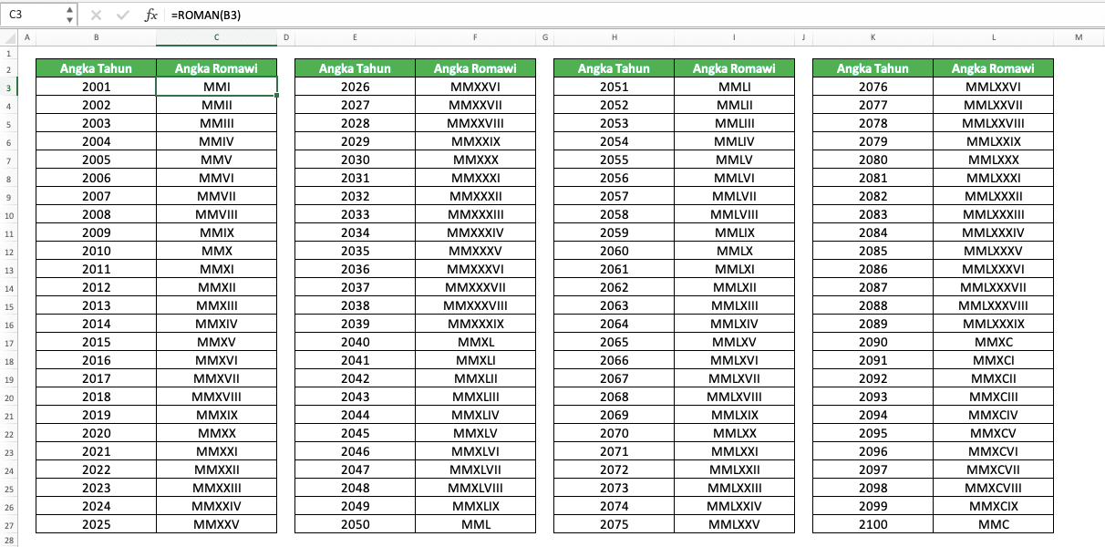 Tabel Daftar Angka Romawi 1-2000 dan Cara Menulis Angka Romawi - Screenshot Contoh Implementasi Rumus ROMAN Untuk Mendapatkan Angka Romawi dari Angka Tahun 2001-2100