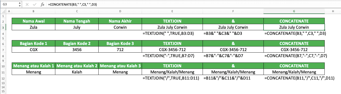 Cara Menggabungkan Kolom di Excel - Screenshot Contoh Implementasi Penggabungan Kolom dengan Tanda Pemisah