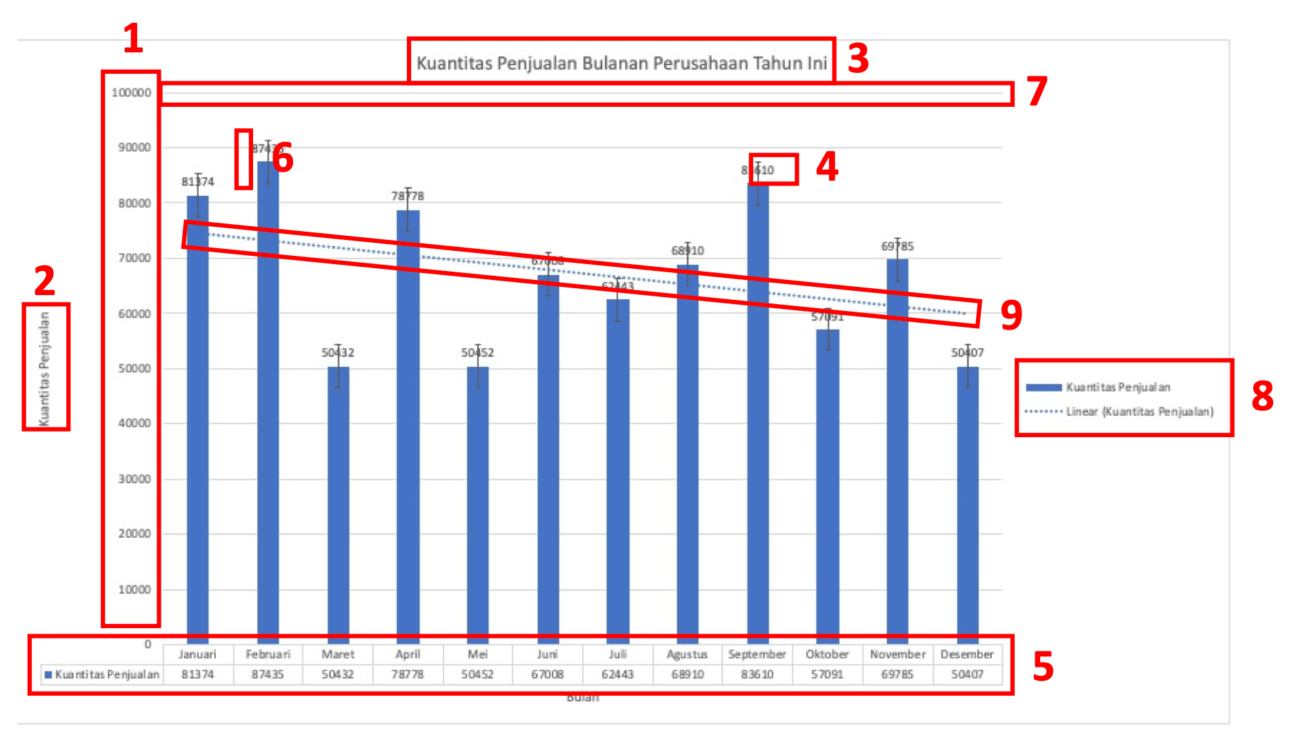 Cara Membuat Grafik di Excel - Screenshot Elemen Grafik Excel