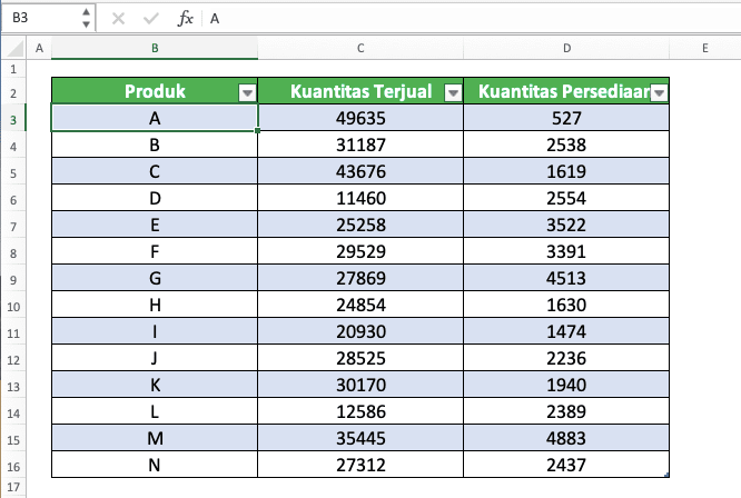 Cara Membuat Tabel di Excel - Screenshot Contoh Tabel Excel