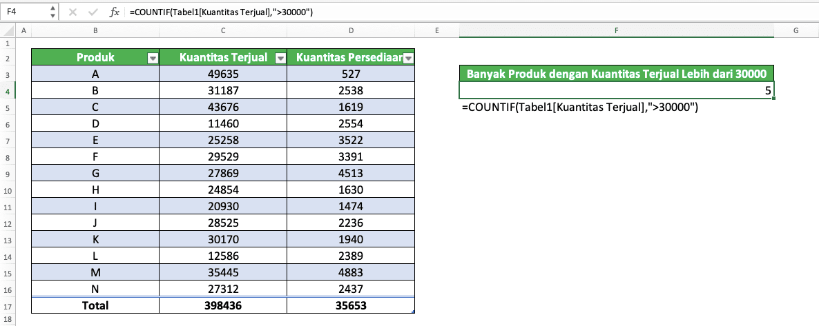 Cara Membuat Tabel di Excel - Screenshot Contoh Penggunaan COUNTIF Menggunakan Referensi Kolom Tabel Excel