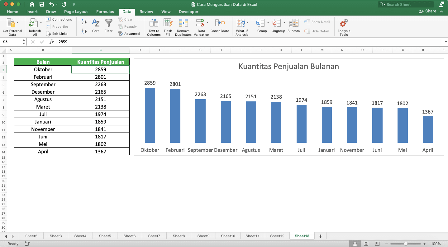 Cara Mengurutkan Data di Excel - Screenshot Hasil Pengurutan Grafik