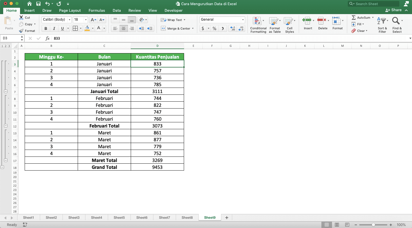 Cara Mengurutkan Data di Excel - Screenshot Hasil Penggunaan Fitur Subtotal pada Suatu Tabel Data