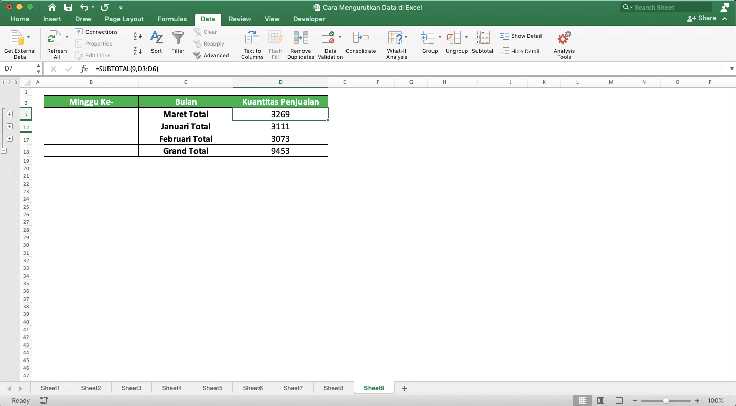 Cara Mengurutkan Data di Excel - Screenshot Contoh Hasil Pengurutan Subtotal