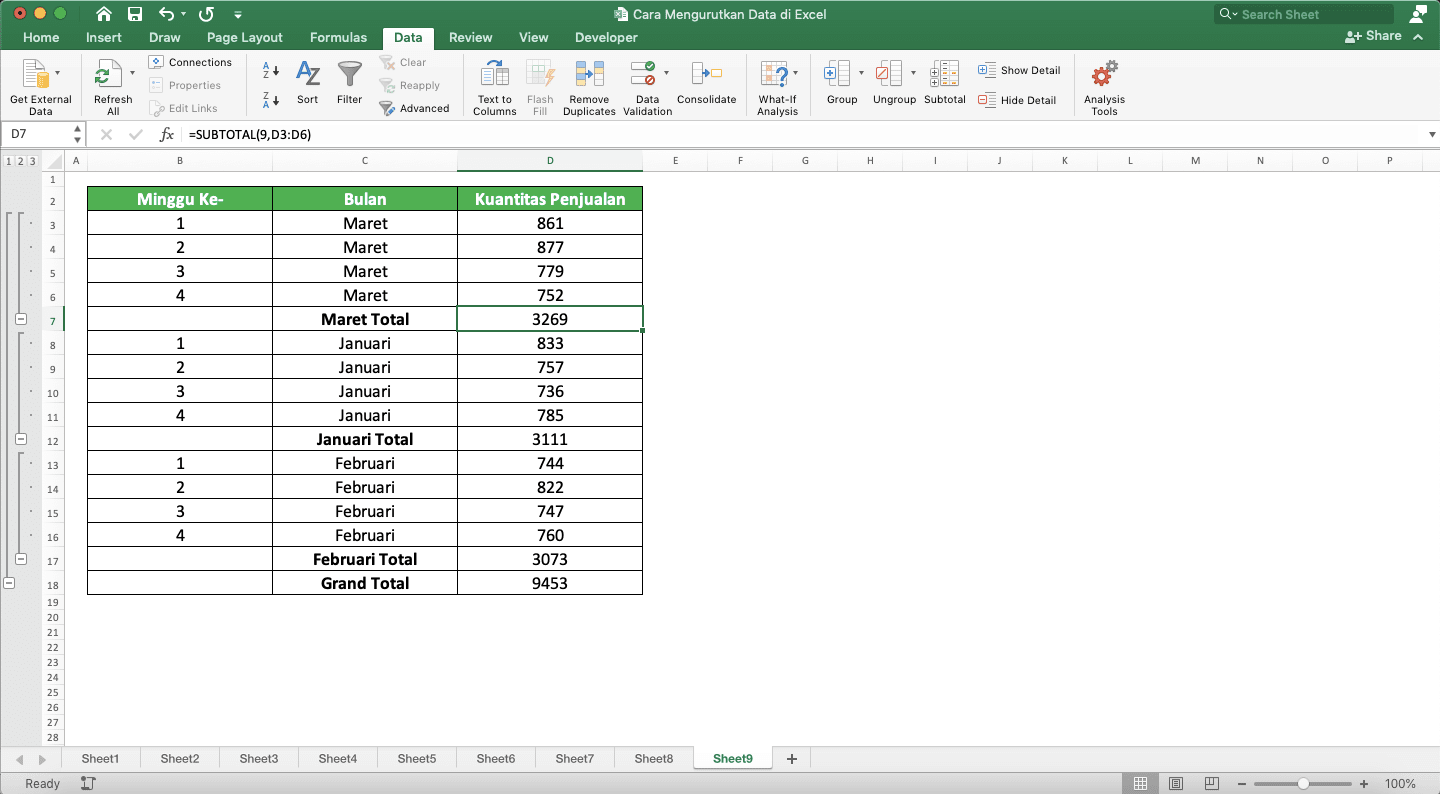 Cara Mengurutkan Data di Excel - Screenshot Contoh Tampilan Data Setelah Pengurutan Subtotal