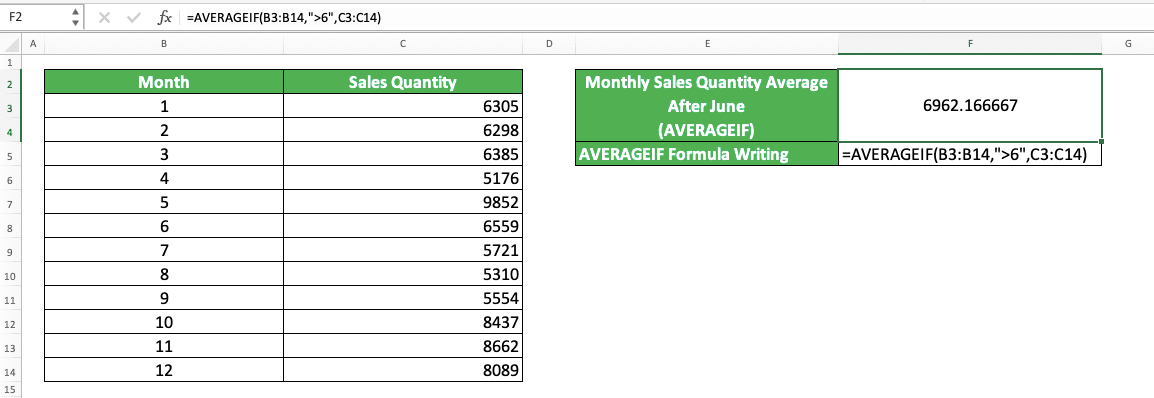 How to Use Average Excel Formulas - Screenshot of the AVERAGEIF Implementation Example in Excel