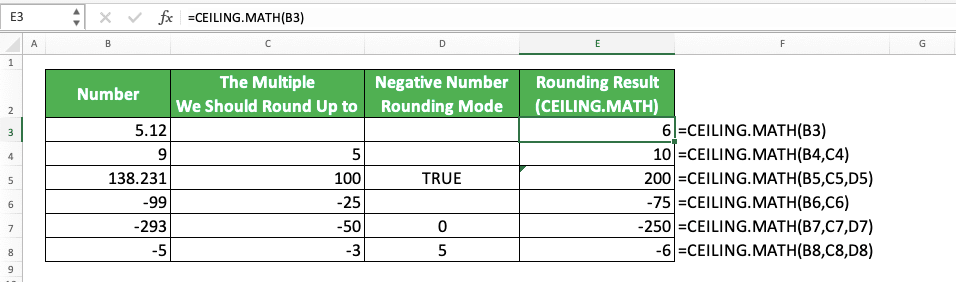 How to Round Numbers in Excel Using Various Excel Rounding Formulas/Functions - Screenshot of the CEILING.MATH Implementation Example