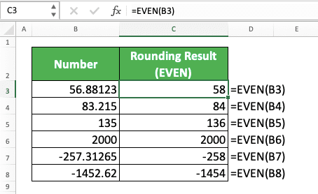 How to Round Numbers in Excel Using Various Excel Rounding Formulas/Functions - Screenshot of the EVEN Implementation Example