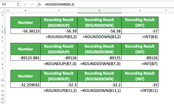 How to Round Numbers in Excel Using Various Excel Rounding Formulas/Functions - Screenshot of the Implementation Example of Rounding Negative Numbers in Excel