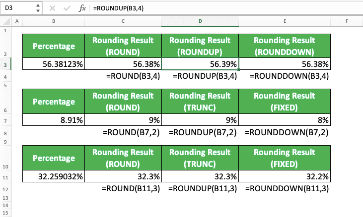 How to Round Numbers in Excel Using Various Excel Rounding Formulas/Functions - Screenshot of the Implementation Example of Rounding Percentages Decimals in Excel