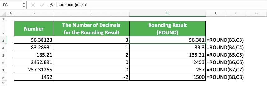 How to Round Numbers in Excel Using Various Excel Rounding Formulas/Functions - Screenshot of the ROUND Implementation Example