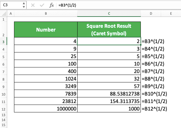 How to Calculate Square Root in Excel - Screenshot of the Caret Symbol Method Implementation Example to Calculate Square Root in Excel
