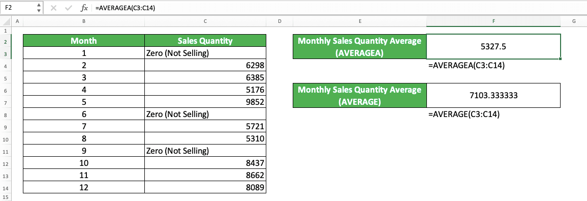 AVERAGE Formula in Excel: Functions, Examples, and How to Use - Screenshot of the AVERAGEA Implementation Example