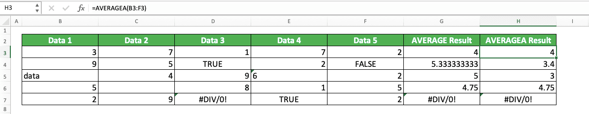 AVERAGEA Formula in Excel: Functions, Examples, and How to Use - Screenshot of the AVERAGEA & AVERAGE Implementation Comparison in Excel