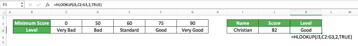 HLOOKUP Formula in Excel: Functions, Examples, and How to Use - Screenshot of the HLOOKUP Implementation Example in Excel