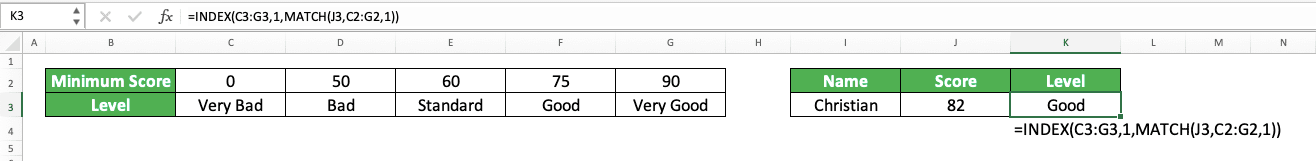 HLOOKUP Formula in Excel: Functions, Examples, and How to Use - Screenshot of the INDEX MATCH Implementation Example that Mirrors HLOOKUP in Excel